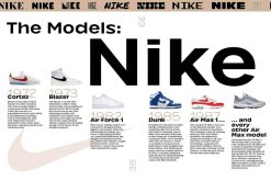 NEW MAGS Livres D Co | Livre Sneaker Obsession